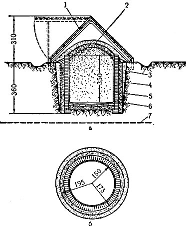Силосные сооружения - Е. Иванов