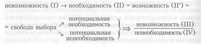 Рассуждения о Библейской онтологии, о тайне контингентности, о моем рабстве и моей свободе и об эсхатологии, не вошедшие в «Видение невидения» - Яков Семенович Друскин