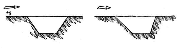 Фланкирование противотанковых препятствий - Венедикт Фридрихович Шперк